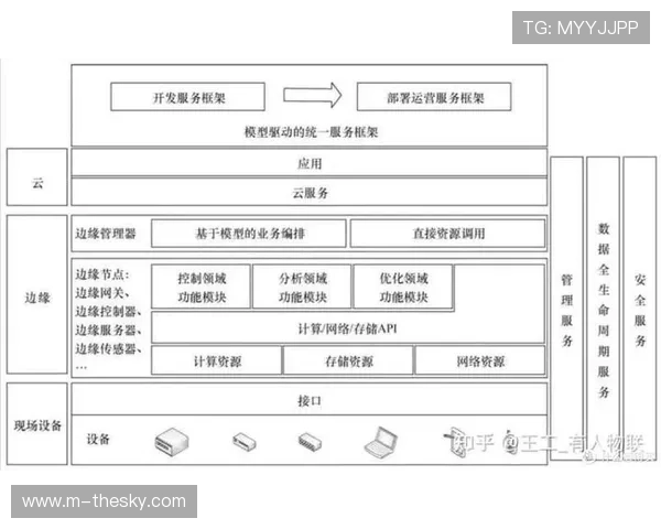 内容分发网络与边缘计算融合，构建体验新基线