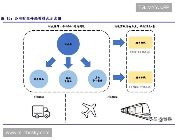 本季度云端矩阵架构加速普及 驱动内容生产链向柔性作业转型 本季度云端矩阵架构加速普及 驱动内容生产链向柔性作业转型